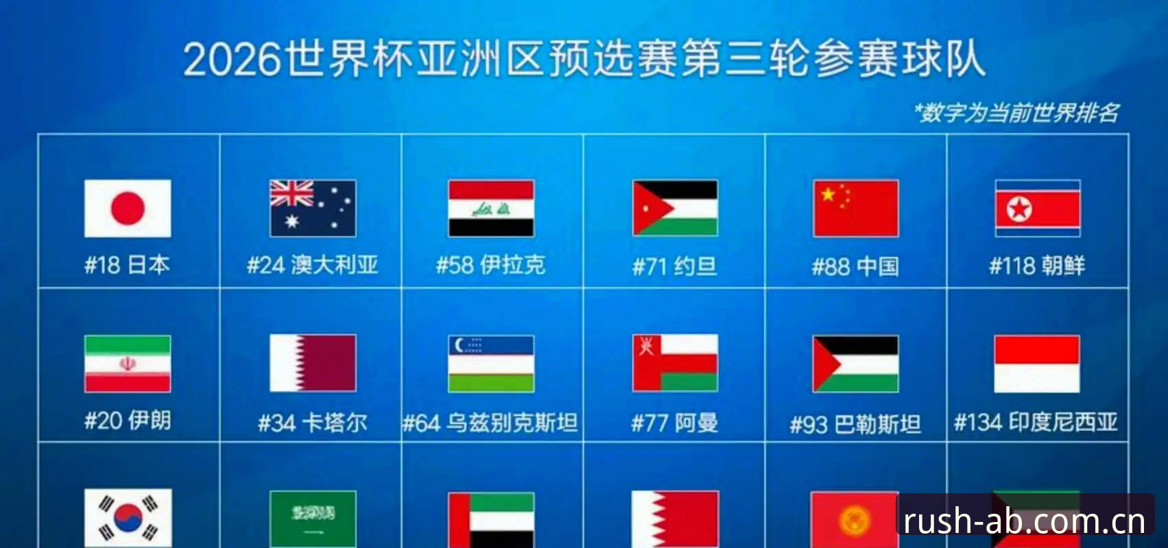 亚洲足球世界杯怪圈：9个名额够用吗？这届表现深度评测